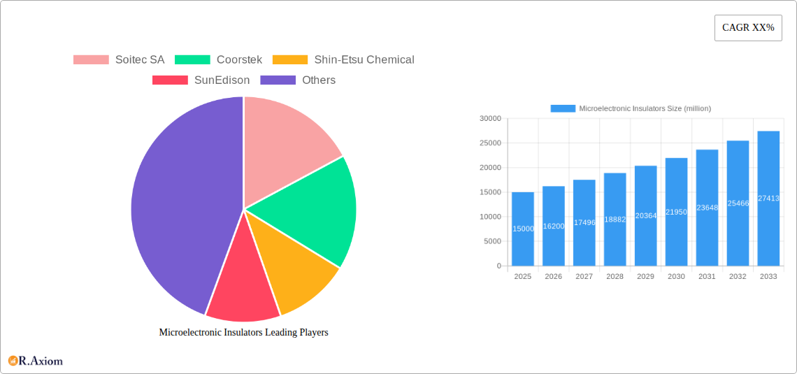 Microelectronic Insulators Research Report - Market Overview and Key Insights