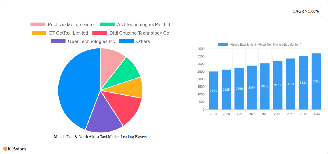 Middle East & North Africa Taxi Market Research Report - Market Overview and Key Insights