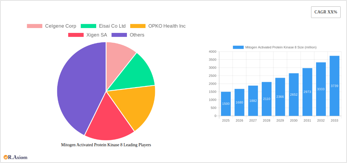 Mitogen Activated Protein Kinase 8 Research Report - Market Overview and Key Insights