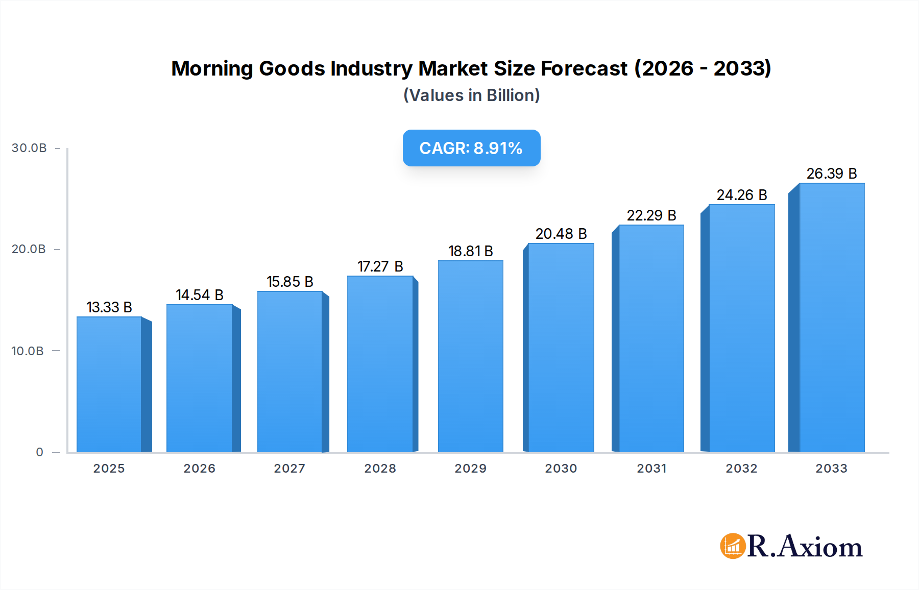 Morning Goods Industry Research Report - Market Overview and Key Insights