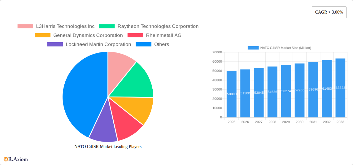NATO C4ISR Market Research Report - Market Overview and Key Insights