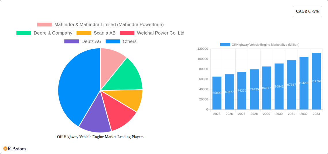 Off Highway Vehicle Engine Market Research Report - Market Overview and Key Insights