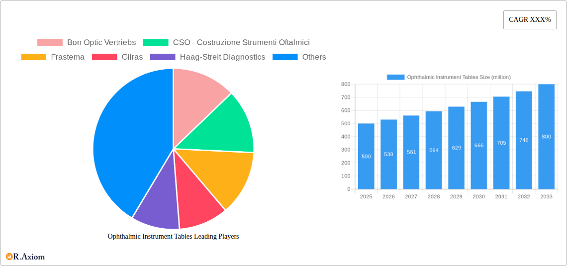 Ophthalmic Instrument Tables Research Report - Market Overview and Key Insights