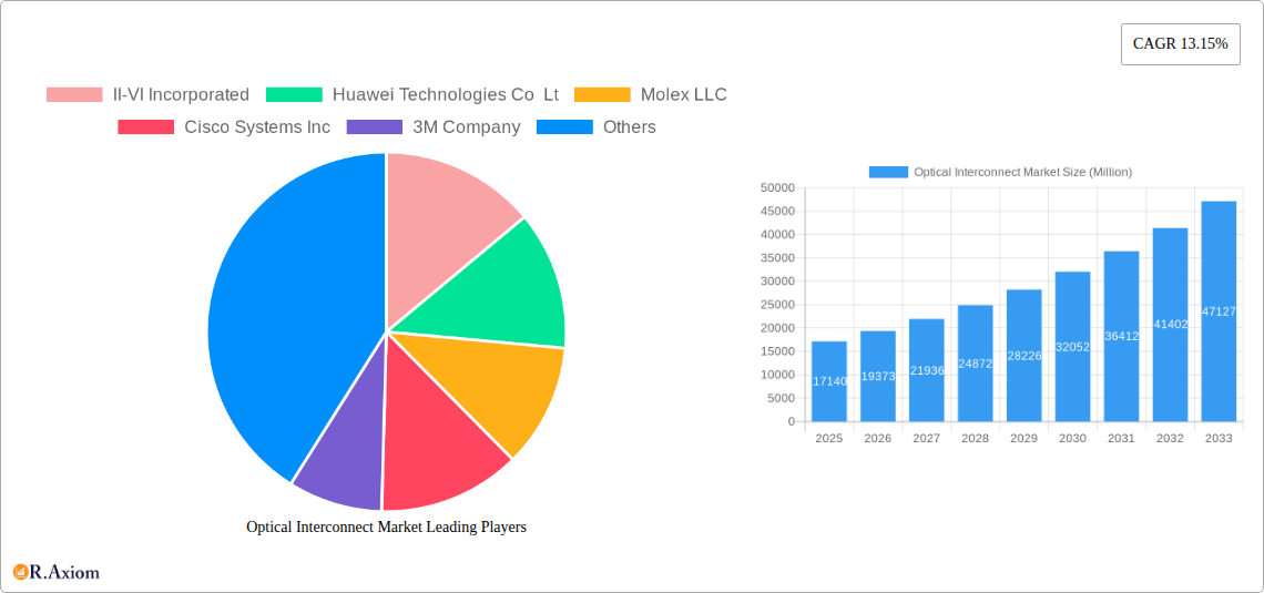 Optical Interconnect Market Research Report - Market Overview and Key Insights