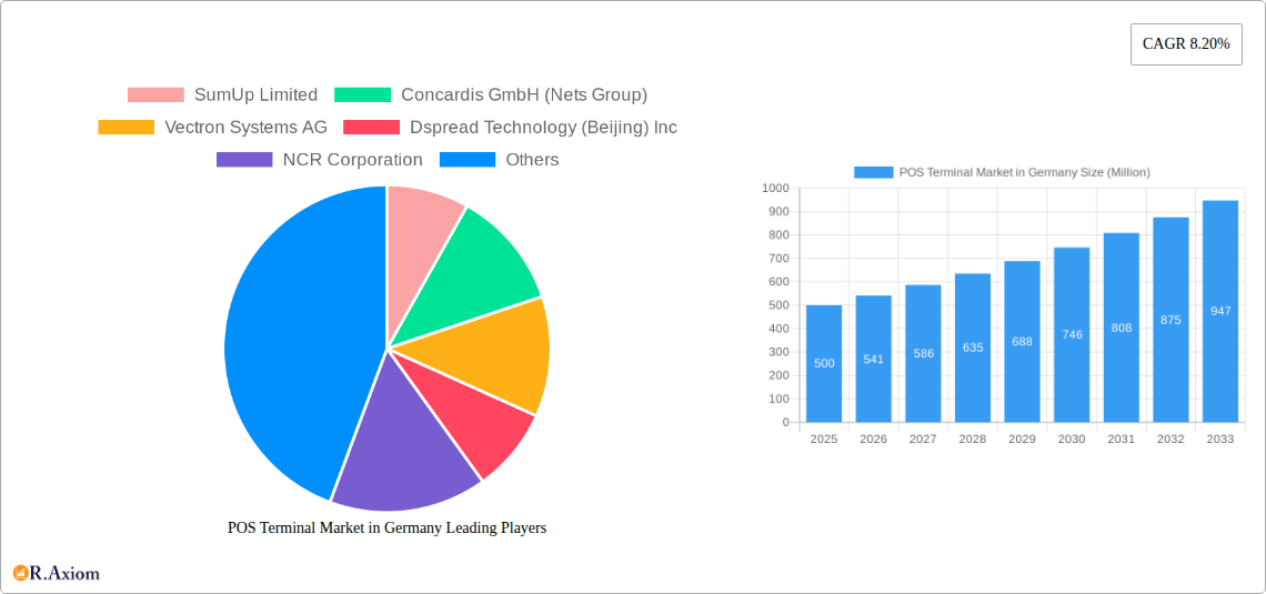 POS Terminal Market in Germany Research Report - Market Overview and Key Insights