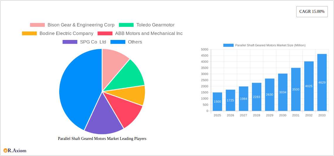 Parallel Shaft Geared Motors Market Research Report - Market Overview and Key Insights