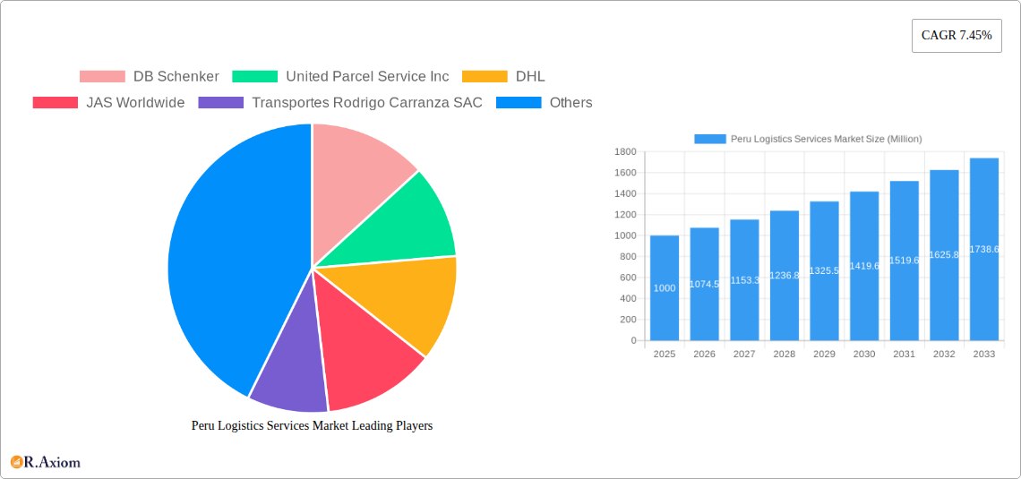 Peru Logistics Services Market Research Report - Market Overview and Key Insights