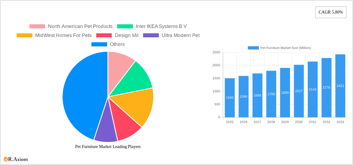 Pet Furniture Market Research Report - Market Overview and Key Insights