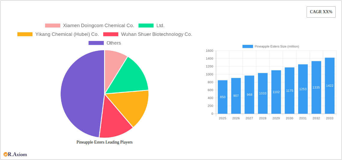 Pineapple Esters Research Report - Market Overview and Key Insights