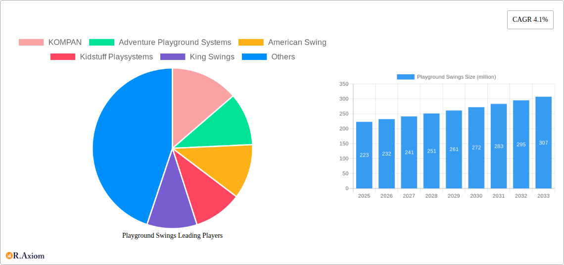 Playground Swings Research Report - Market Overview and Key Insights