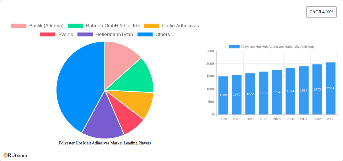 Polyester Hot Melt Adhesives Market Research Report - Market Overview and Key Insights