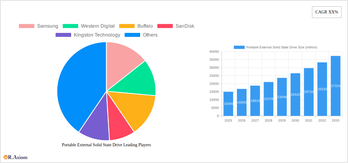 Portable External Solid State Drive Research Report - Market Overview and Key Insights