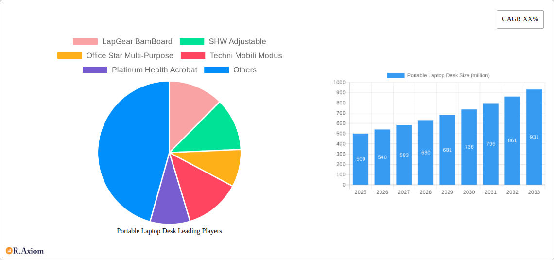 Portable Laptop Desk Research Report - Market Overview and Key Insights
