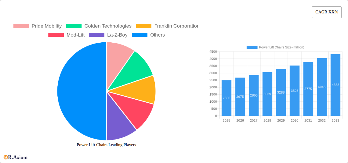 Power Lift Chairs Research Report - Market Overview and Key Insights