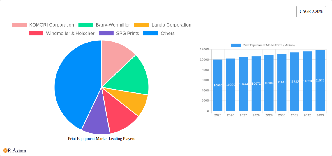 Print Equipment Market Research Report - Market Overview and Key Insights