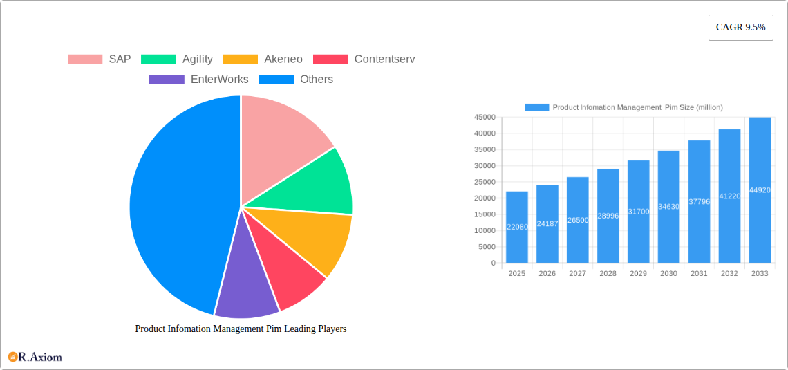 Product Infomation Management  Pim Research Report - Market Overview and Key Insights