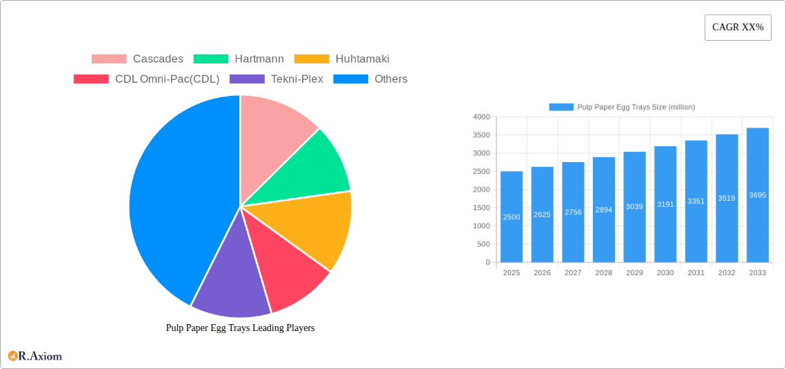 Pulp Paper Egg Trays Research Report - Market Overview and Key Insights