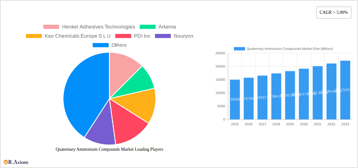 Quaternary Ammonium Compounds Market Research Report - Market Overview and Key Insights