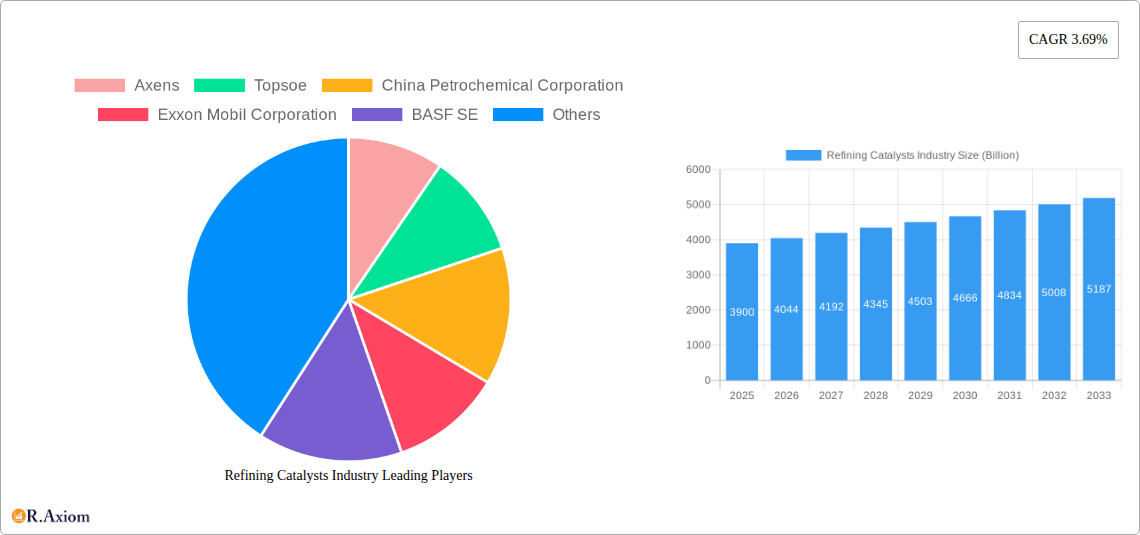 Refining Catalysts Industry Research Report - Market Overview and Key Insights
