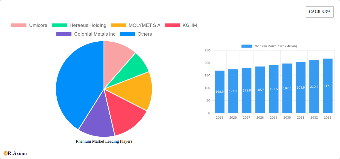Rhenium Market Research Report - Market Overview and Key Insights