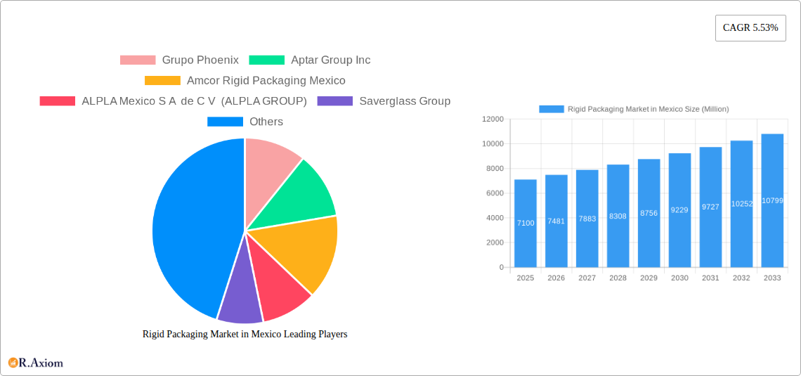 Rigid Packaging Market in Mexico Research Report - Market Overview and Key Insights