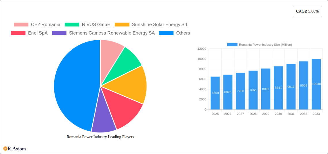 Romania Power Industry Research Report - Market Overview and Key Insights