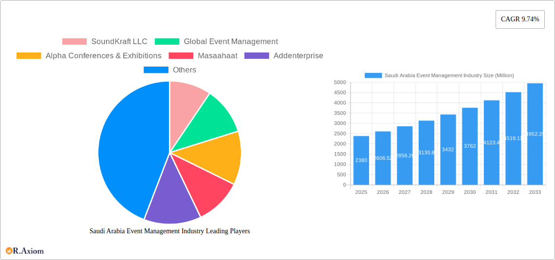 Saudi Arabia Event Management Industry Research Report - Market Overview and Key Insights
