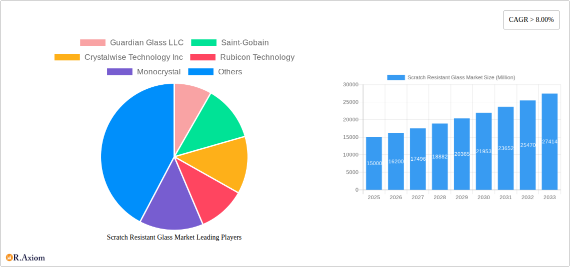 Scratch Resistant Glass Market Research Report - Market Overview and Key Insights