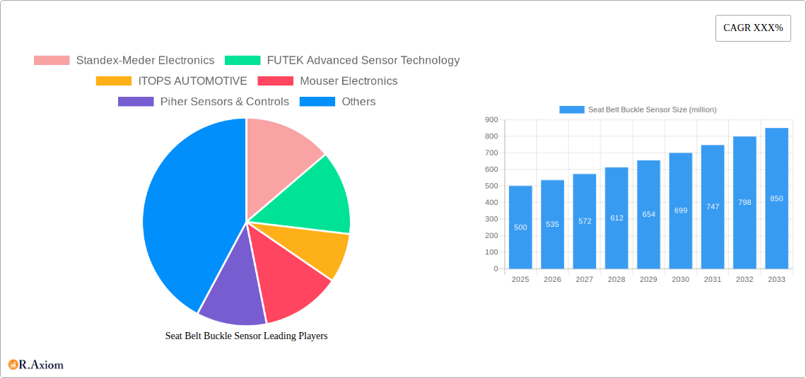 Seat Belt Buckle Sensor Research Report - Market Overview and Key Insights