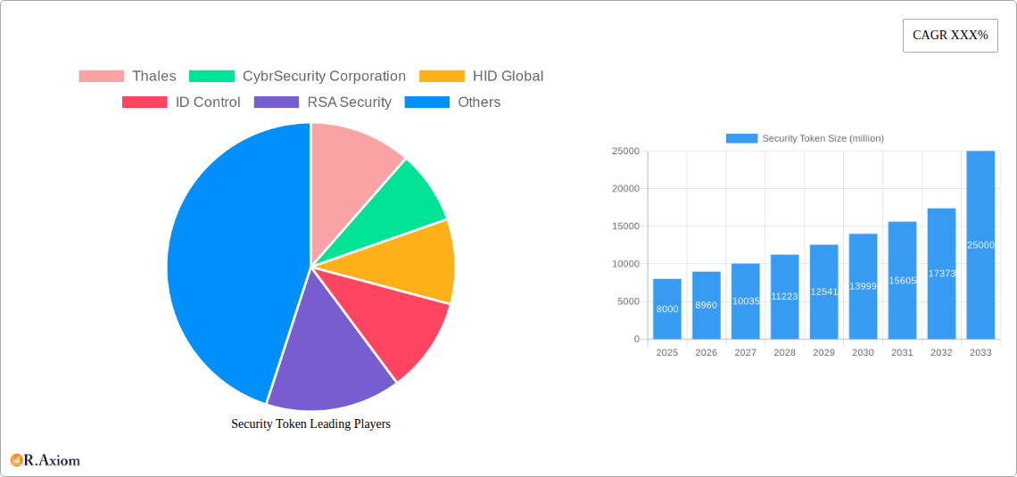 Security Token Research Report - Market Overview and Key Insights
