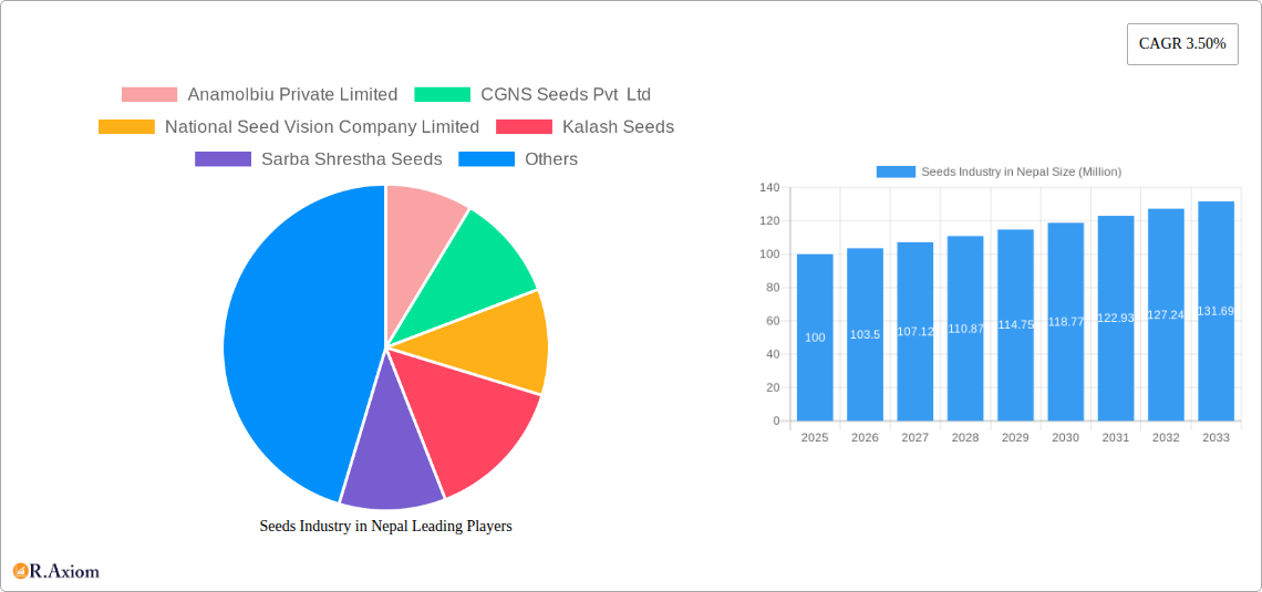 Seeds Industry in Nepal Research Report - Market Overview and Key Insights