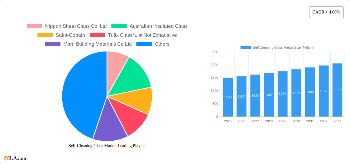 Self-Cleaning Glass Market Research Report - Market Overview and Key Insights