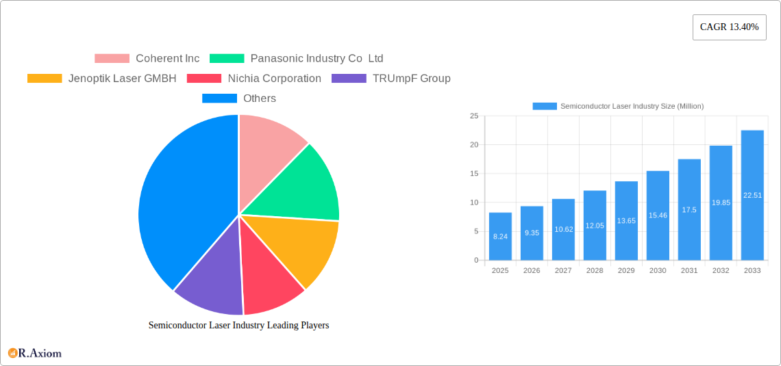 Semiconductor Laser Industry Research Report - Market Overview and Key Insights