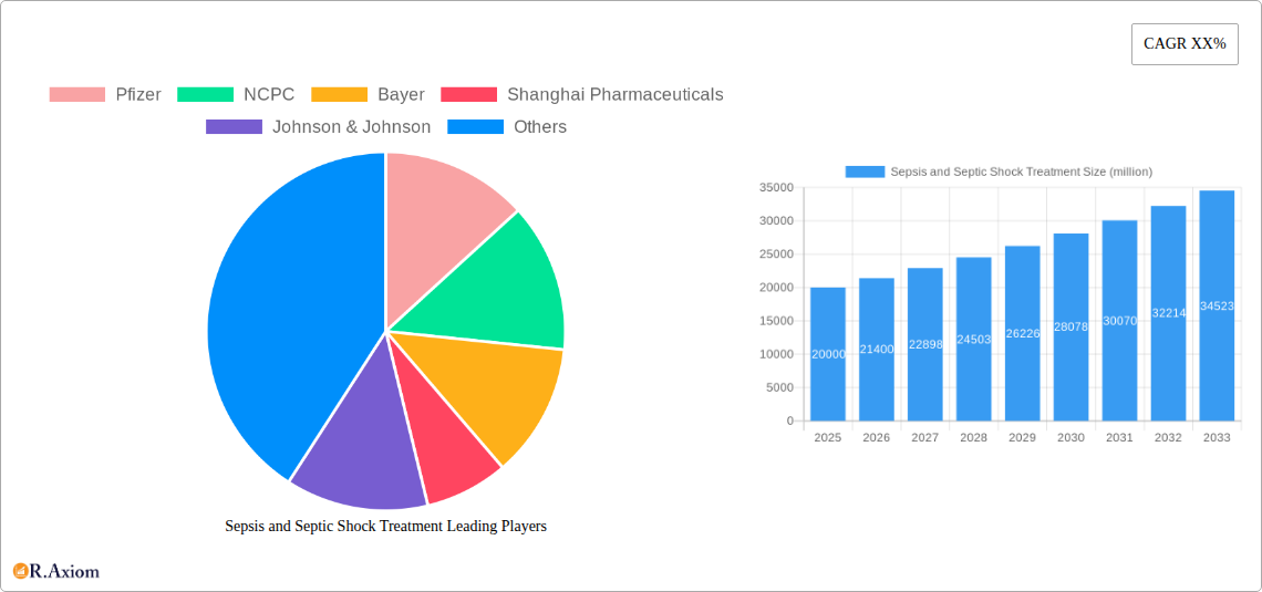 Sepsis and Septic Shock Treatment Research Report - Market Overview and Key Insights