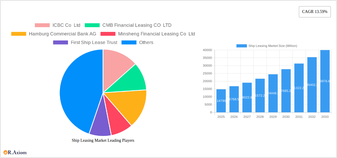 Ship Leasing Market Research Report - Market Overview and Key Insights