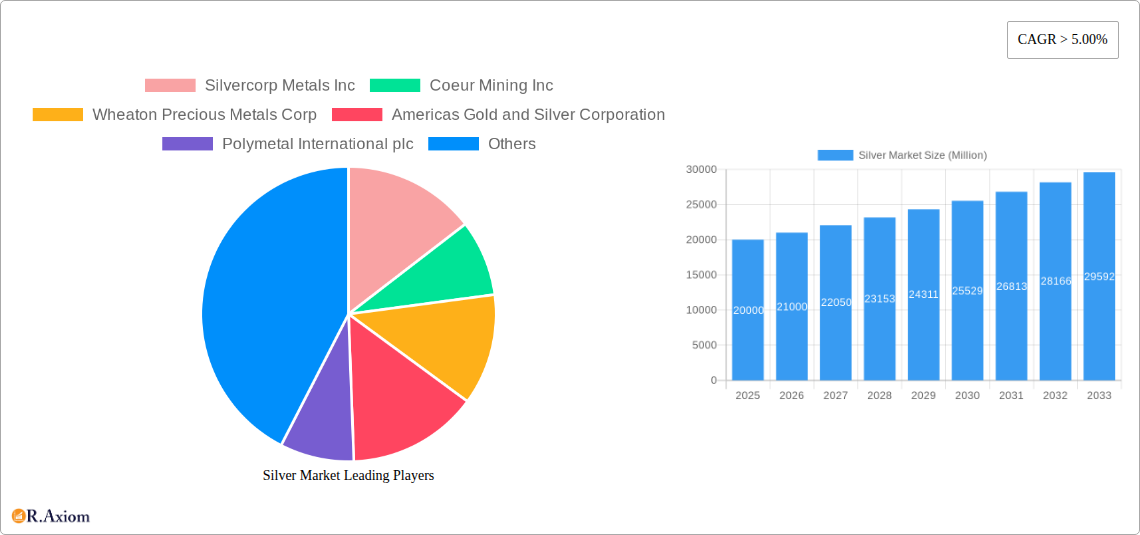 Silver Market Research Report - Market Overview and Key Insights