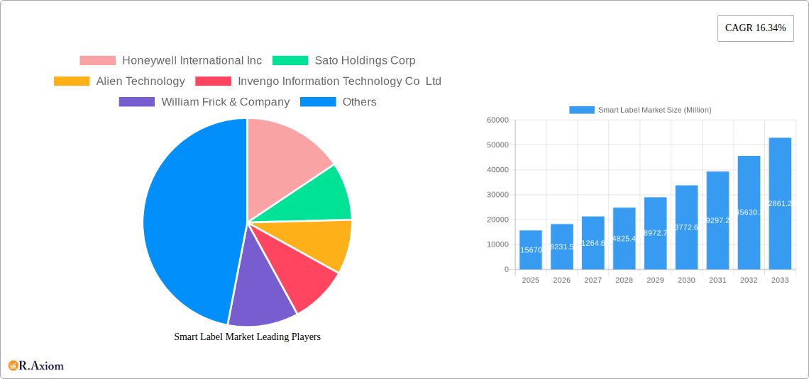 Smart Label Market Research Report - Market Overview and Key Insights