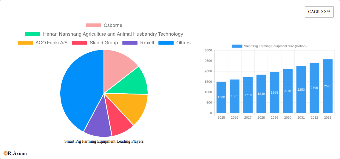 Smart Pig Farming Equipment Research Report - Market Overview and Key Insights