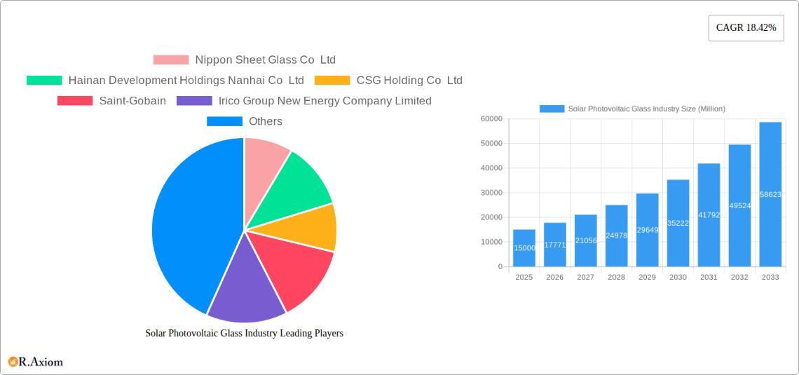 Solar Photovoltaic Glass Industry Research Report - Market Overview and Key Insights