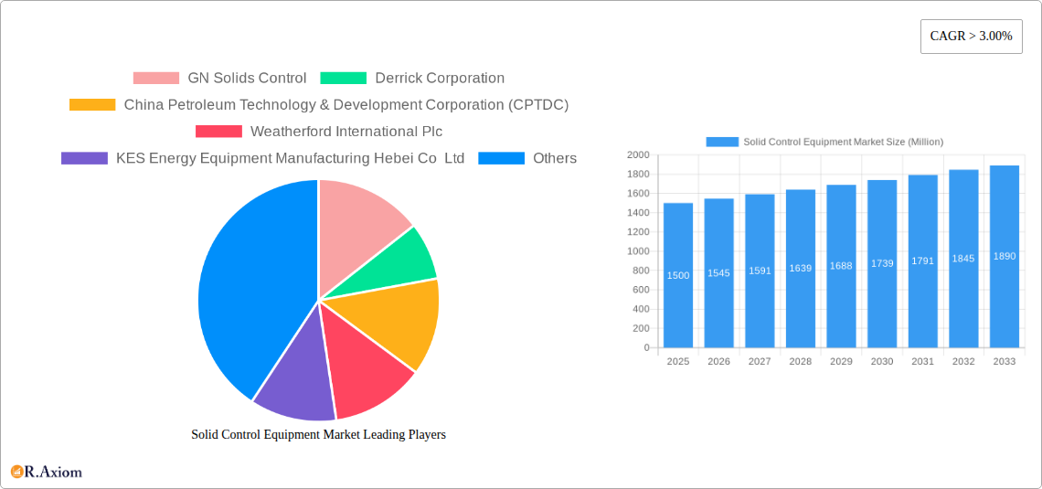 Solid Control Equipment Market Research Report - Market Overview and Key Insights