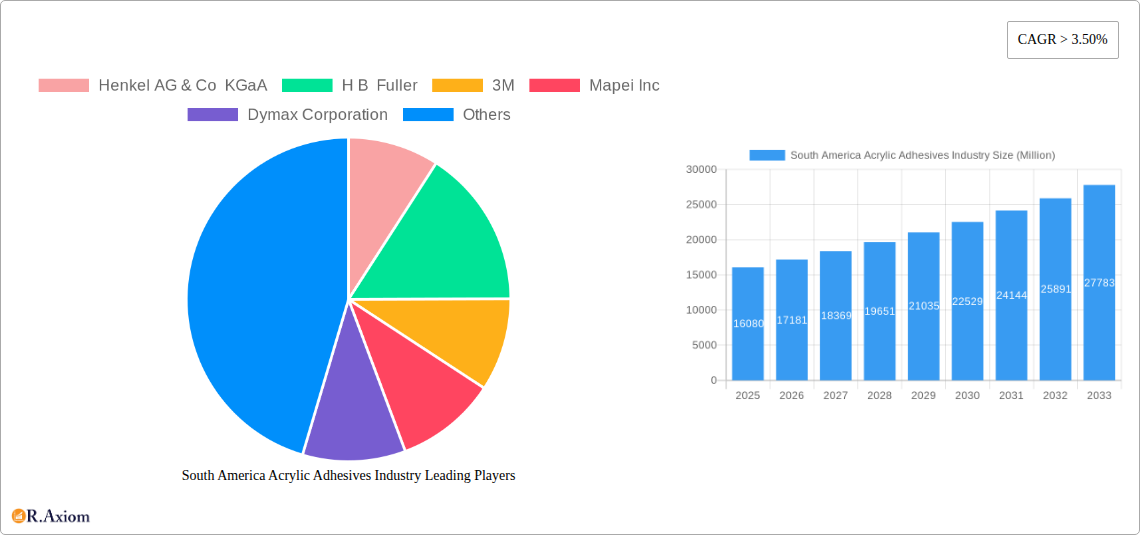 South America Acrylic Adhesives Industry Research Report - Market Overview and Key Insights