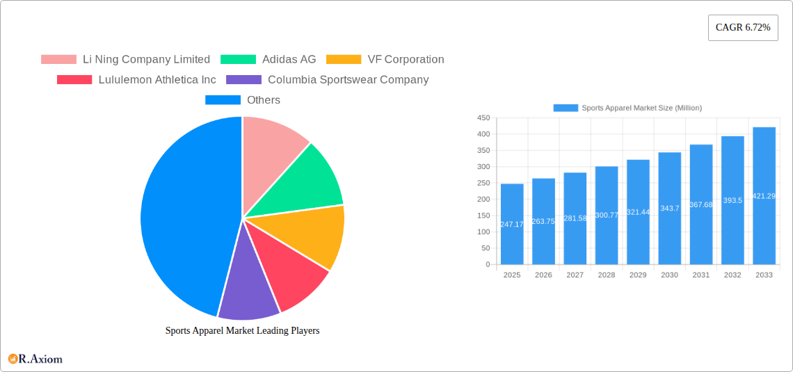 Sports Apparel Market Research Report - Market Overview and Key Insights