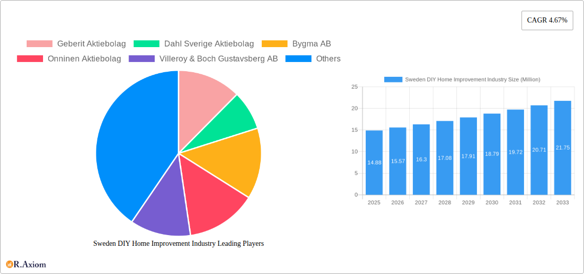 Sweden DIY Home Improvement Industry Research Report - Market Overview and Key Insights