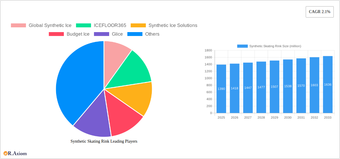 Synthetic Skating Rink Research Report - Market Overview and Key Insights