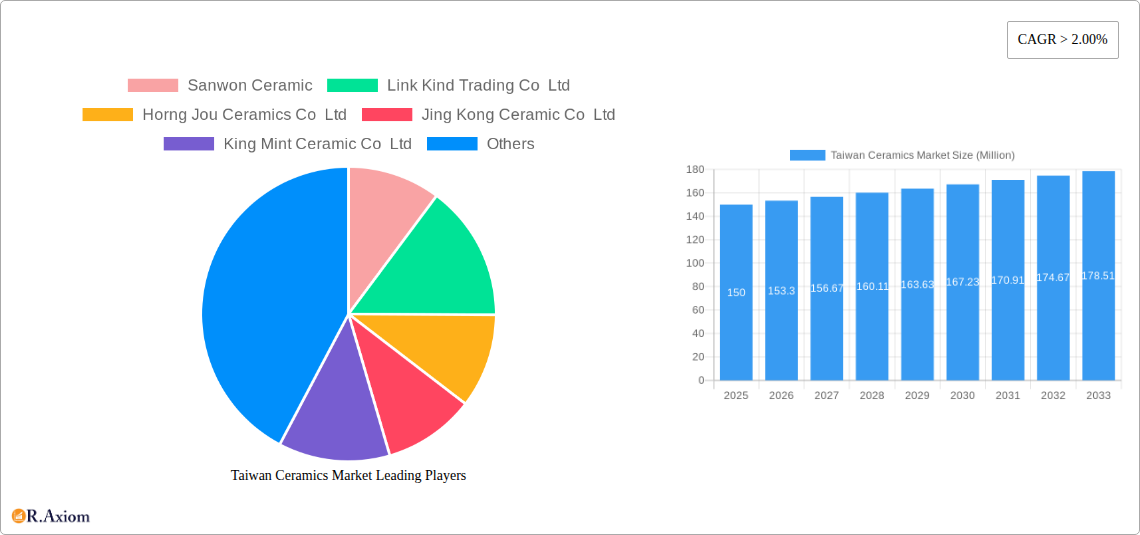 Taiwan Ceramics Market Research Report - Market Overview and Key Insights
