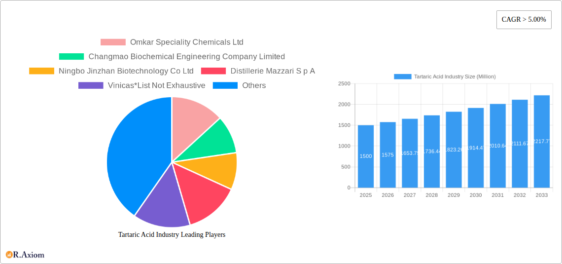 Tartaric Acid Industry Research Report - Market Overview and Key Insights
