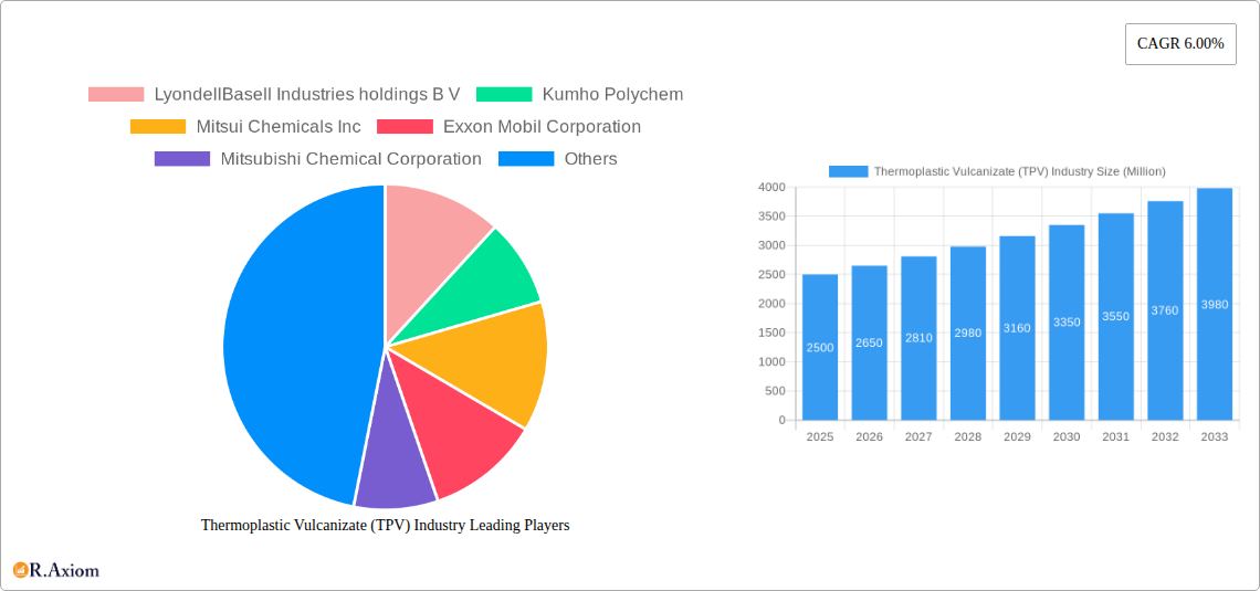 Thermoplastic Vulcanizate (TPV) Industry Research Report - Market Overview and Key Insights