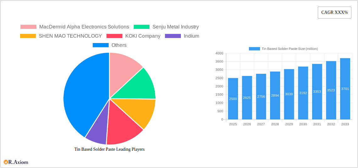 Tin Based Solder Paste Research Report - Market Overview and Key Insights