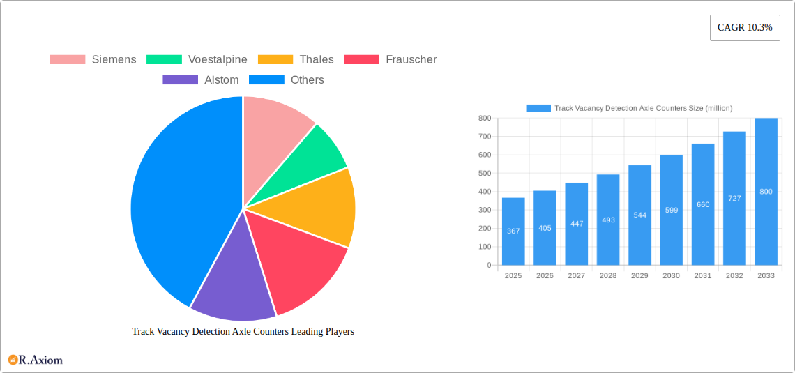 Track Vacancy Detection Axle Counters Research Report - Market Overview and Key Insights