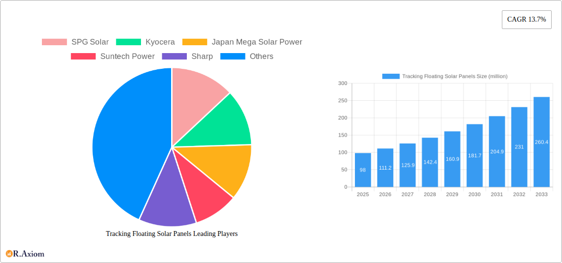 Tracking Floating Solar Panels Research Report - Market Overview and Key Insights